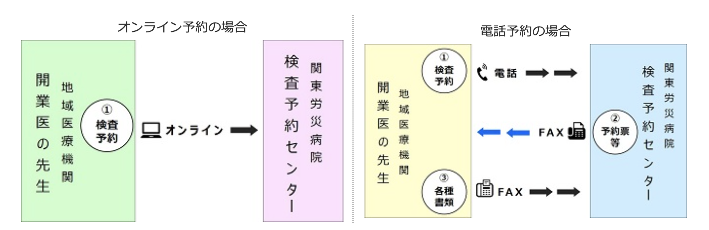 トレーシングレポートの運用イメージ
