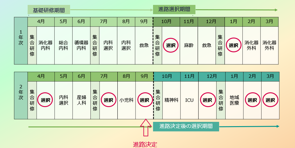 ローテーション例 ローテーション例
