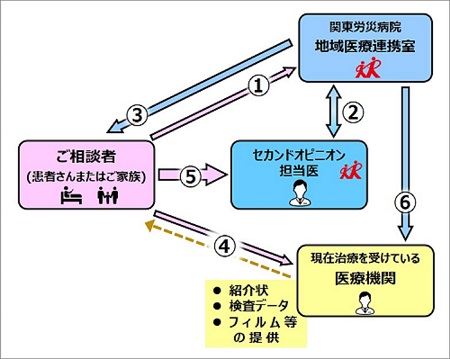 申し込みについて